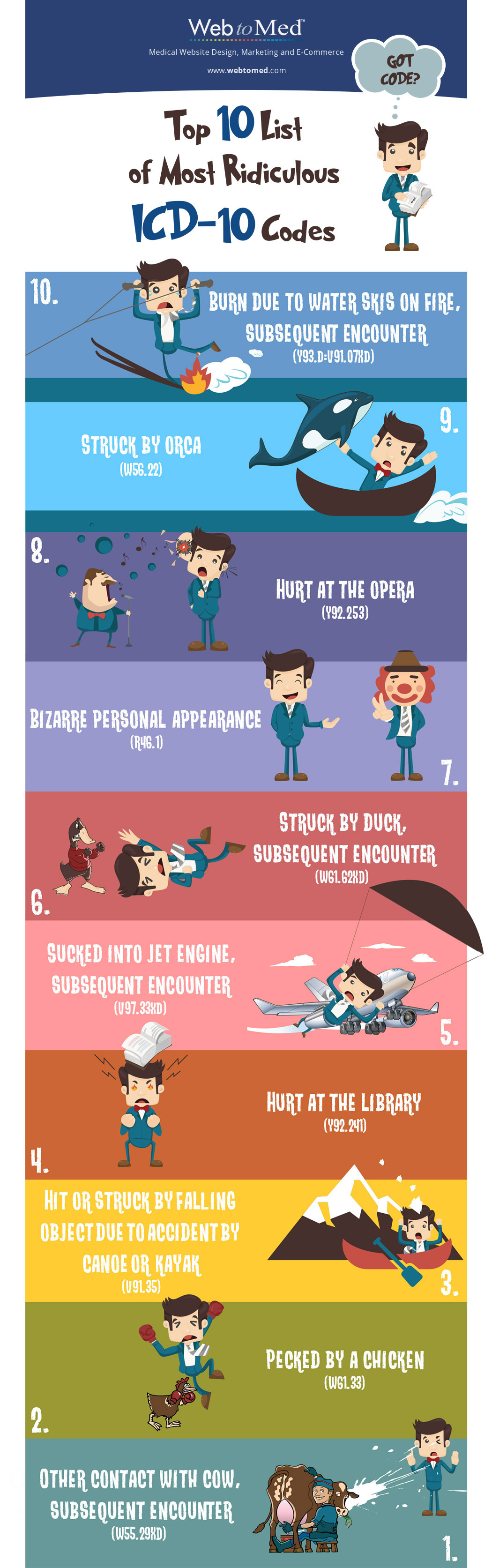 Top 10 Most Ridiculous ICD-10 Codes Top 10 Most Ridiculous ICD-10 Codes